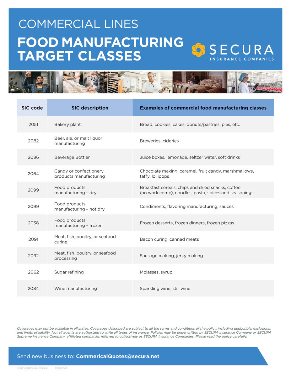 Food Manufacturing Target Classes